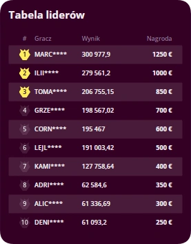 Tablica wyników zwycięzców kasyna Malina
